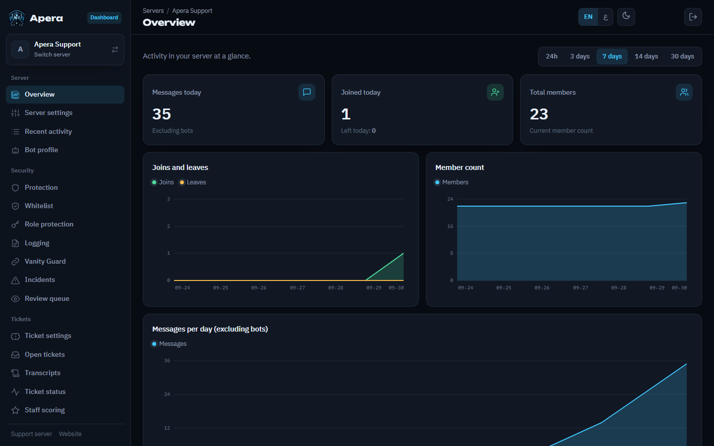 The Overview page with the sidebar